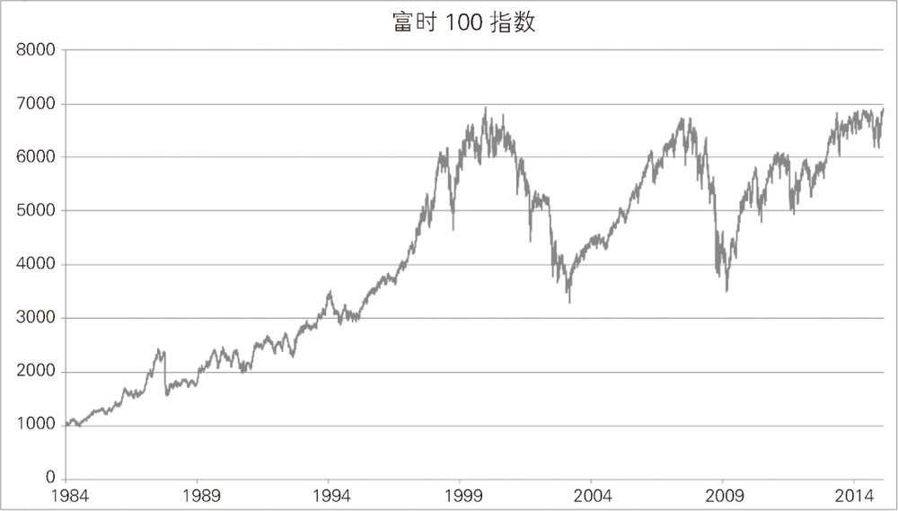 老虎機：爲什麽金融市場難以預測？