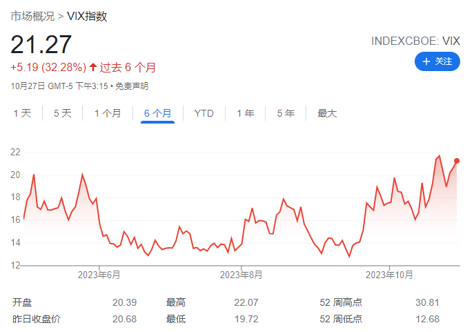 GAMESTAR註冊：美股“五年來最慘的十月”，高盛：市場悲觀了，提供了入場機會！
