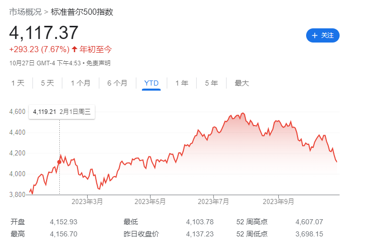 GAMESTAR註冊：美股“五年來最慘的十月”，高盛：市場悲觀了，提供了入場機會！