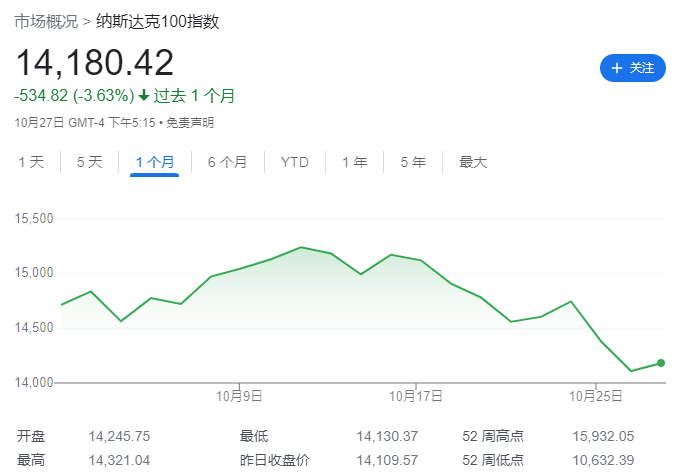 GAMESTAR註冊：美股“五年來最慘的十月”，高盛：市場悲觀了，提供了入場機會！