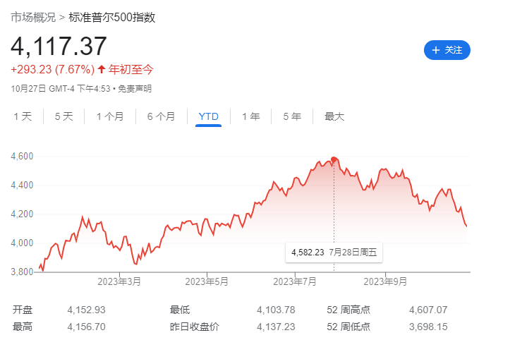 GAMESTAR註冊：美股“五年來最慘的十月”，高盛：市場悲觀了，提供了入場機會！
