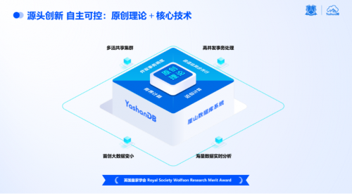線上賭場：點“數”成金|YashanDB亮相金融信息技術應用創新交流會