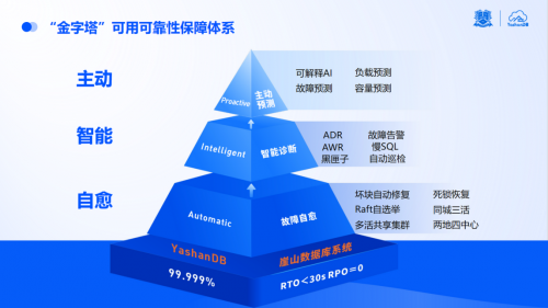 線上賭場：點“數”成金|YashanDB亮相金融信息技術應用創新交流會
