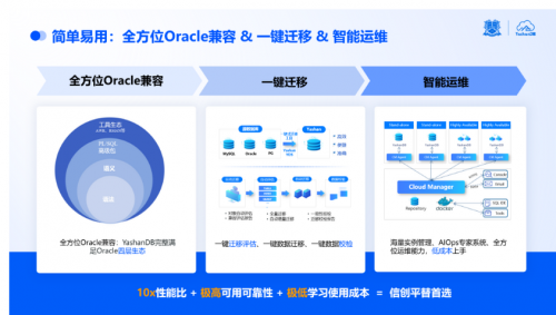 線上賭場：點“數”成金|YashanDB亮相金融信息技術應用創新交流會