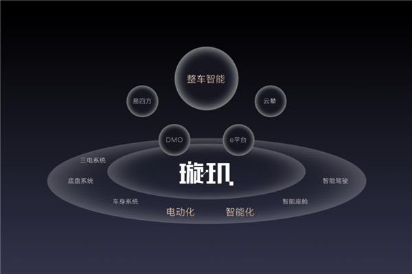 GAME STAR：比亞迪要和華爲掰手腕 王傳福 1000億砸“整車智能”