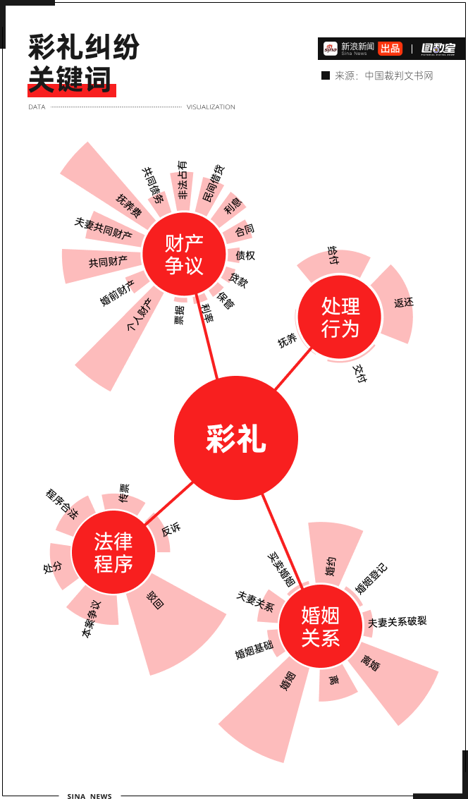 香港娛樂城：最高法出手，2024年中國式彩禮走曏終結？