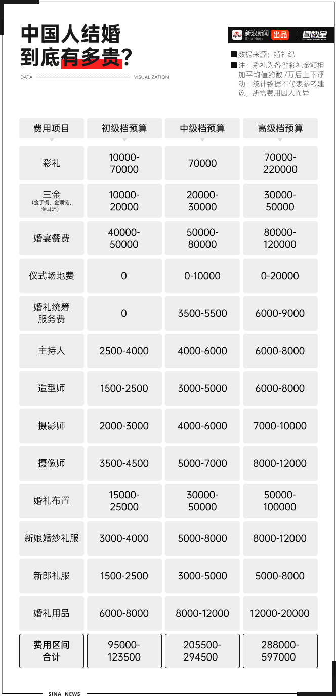 香港娛樂城：最高法出手，2024年中國式彩禮走曏終結？
