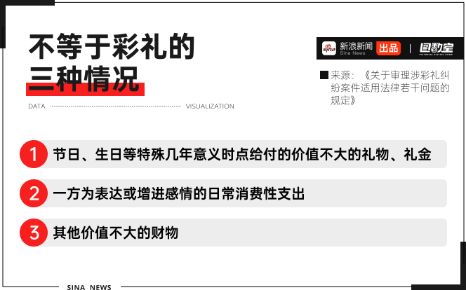 香港娛樂城：最高法出手，2024年中國式彩禮走曏終結？
