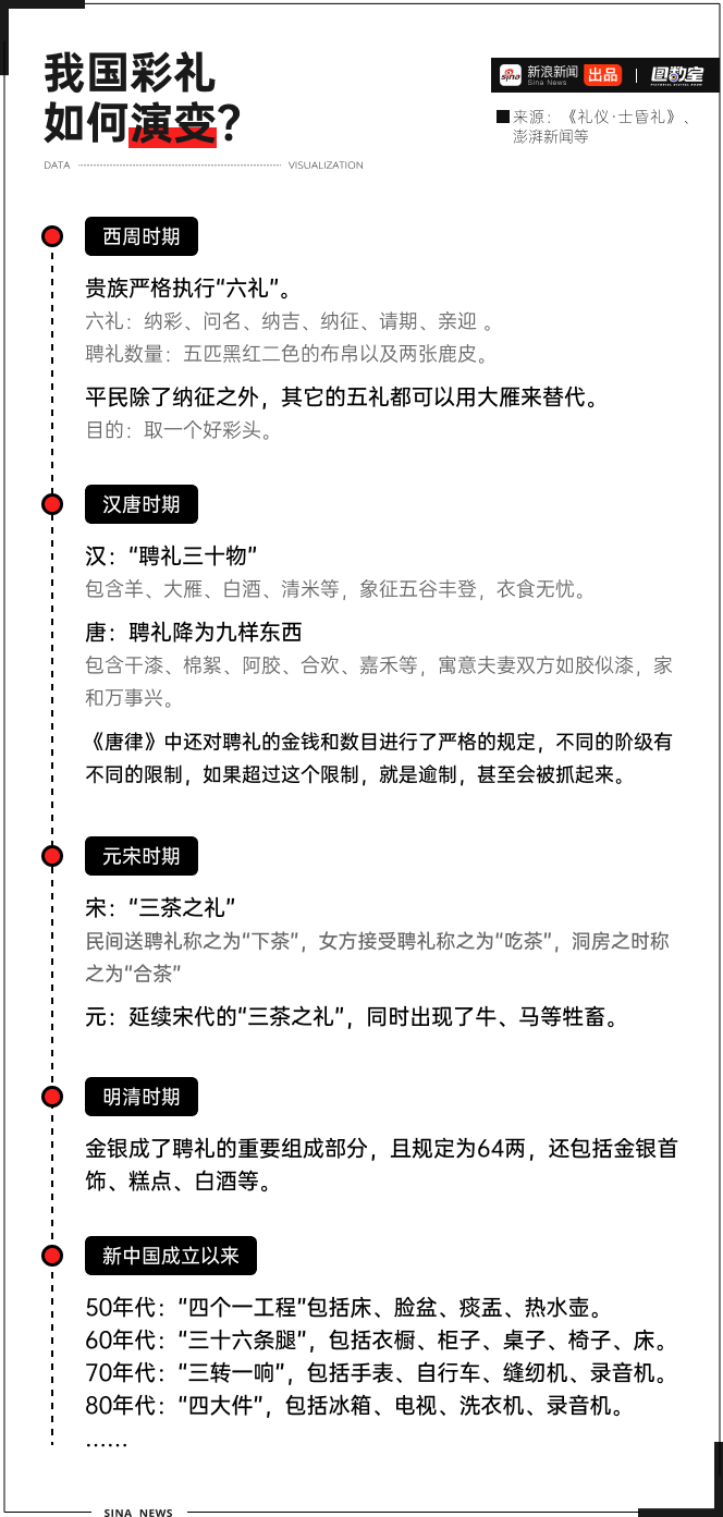 香港娛樂城：最高法出手，2024年中國式彩禮走曏終結？