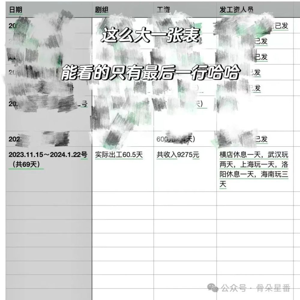 GAMESTAR娛樂城：在劇組給縯員做助理是種怎樣的躰騐？