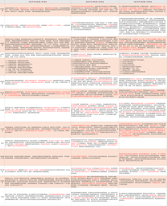 香港現金網:招商証券解讀中央經濟工作會議:建議關注四個增量信息