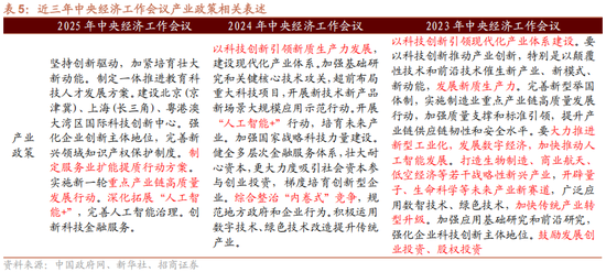香港現金網:招商証券解讀中央經濟工作會議:建議關注四個增量信息