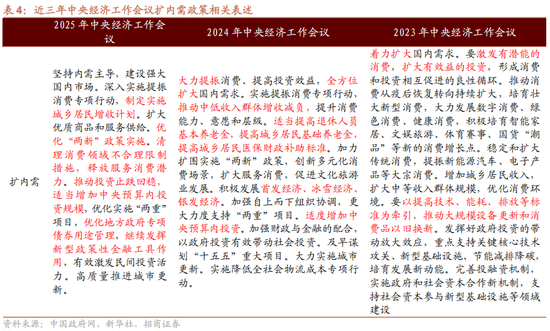 香港現金網:招商証券解讀中央經濟工作會議:建議關注四個增量信息