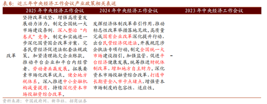香港現金網:招商証券解讀中央經濟工作會議:建議關注四個增量信息