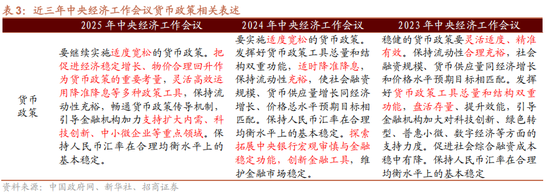 香港現金網:招商証券解讀中央經濟工作會議:建議關注四個增量信息