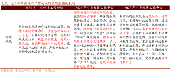 香港現金網:招商証券解讀中央經濟工作會議:建議關注四個增量信息