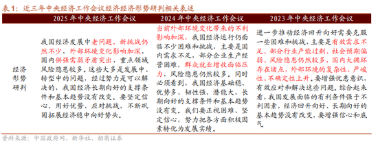香港現金網:招商証券解讀中央經濟工作會議:建議關注四個增量信息