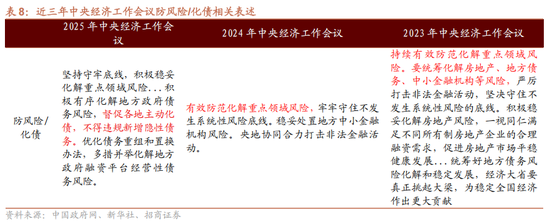 香港現金網:招商証券解讀中央經濟工作會議:建議關注四個增量信息